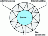 Figure 5 - Tian-Calvet calorimeter