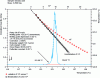 Figure 50 - Determining the purity of a benzoic acid sample (source: Matériaux et Santé laboratory, University of Paris 11).