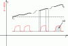 Figure 53 - Step-by-step procedure