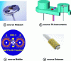 Figure 8 - Examples of measuring heads for heat flow DSC