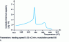 Figure 19 - Complex heat capacity of sodium nitrite (from TA Instruments)