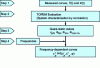 Figure 29 - TOPEM process diagram