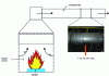 Figure 1 - Principle of an oxygen consumption calorimeter