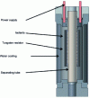 Figure 11 - SETARAM water-cooled tungsten furnace