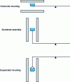 Figure 2 - Positioning the sample in the oven