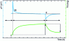 Figure 25 - Adsorption and desorption of CO2 on an adsorbent