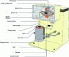 Figure 4 - Scale marketed by TA Instruments