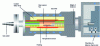 Figure 5 - Scales marketed by Mettler-Toledo