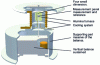 Figure 7 - Scales marketed by Perkin Elmer