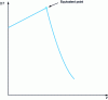 Figure 11 - Catalytic thermometric titration of petroleum products