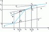 Figure 14 - Thermogram illustrating the graphic process for eliminating parasitic thermal effects (complete and immediate reaction) [8].