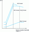 Figure 8 - Titration of a mixture of 5 mmol hydrochloric acid and 5 mmol ammonium ion with a 2 mol sodium hydroxide solution · L–1