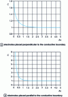 Figure 10 - Determining the correction factor C