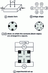 Figure 12 - Non-point contact specimen models  and 