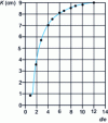 Figure 14 - Determining the correction factor K