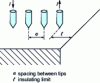 Figure 6 - Arrangement of tips perpendicular to an insulating boundary