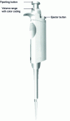 Figure 2 - Components of a modern single-channel pipette