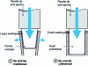 Figure 7 - Nipple and tip systems