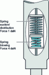 Figure 8 - Pipette plunger