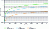 Figure 10 - Overall influence of altitude variation on delivered volume