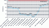 Figure 19 - COFRAC uncertainties and ISO 8655 tolerances