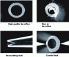 Figure 6 - Tip ports