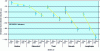 Figure 9 - AVAP with variable volume behaving differently depending on the volume selected