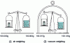 Figure 23 - Effect of air buoyancy on weighing results