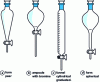 Figure 1 - Examples of decanting ampoules