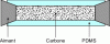 Figure 8 - Diagram of a dual-type magnetic bar used in SBSE (from [38])