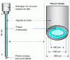 Figure 9 - Diagram of the sampling syringe used in SPDE (adapted from a Chromtech document)