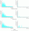 Figure 23 - Mass spectrum obtained from 180-day-old Swiss Emmentaler using three extraction methods [82].