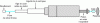 Figure 6 - Syringe-type SPME system