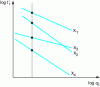 Figure 5 - Example of a graphical representation in logarithmic coordinates of the relationship between...