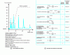 Figure 15 - Separation of any impurities in benorilate by conventional partition chromatography [25]