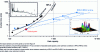 Figure 10 - Comparison of limit performance in RPLC and on-line RPLC×RPLC [10][11].