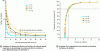 Figure 8 - Calculations for a 10,000 plate column and a compound injected into the mobile phase