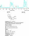 Figure 13 - Separation of an α-methylene λ-lactone by liquid and supercritical chromatography [17]