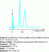 Figure 15 - Rapid separation of propranolol enantiomers by CPS [76]