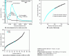 Figure 19 - Simulated distillation by supercritical phase chromatography [38]