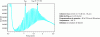 Figure 20 - Separation of an alkane standard mixture by ultra-high performance supercritical phase chromatography (UHPSFC) [25]