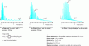 Figure 8 - Supercritical phase chromatographic separation of Triton X114 [20]