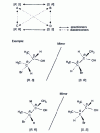 Figure 1 - Relationship between the four absolute configurations of a molecule with two centers of asymmetry