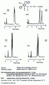 Figure 12 - Separation of enantiomers of L-menthyl-derived phosphine oxide by LC and SPC