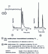 Figure 13 - Separation of propanolol on ChyRoSine - A by CPS and CPL