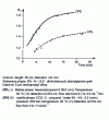 Figure 14 - Variation in Rs resolution as a function of analysis time in LC and SPC for a 2-amino-octane-derived naphthoyl amide.