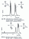 Figure 16 - Comparison of selectivities obtained for the separation of racemic 2 - naphthyl and O - anisyl phosphine oxides on Cyclobond I in CPL and CPS 