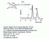 Figure 18 - Separation of enantiomers of abscisic acid