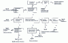 Figure 20 - Selection guide for chiral stationary phases