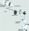 Figure 1 - Photodensitometer scanner (Reproduction Camag)